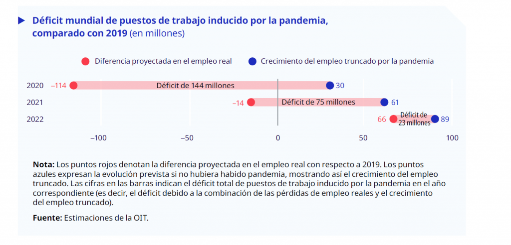 La crisis del trabajo provocada por la pandemia dejará profundas ...
