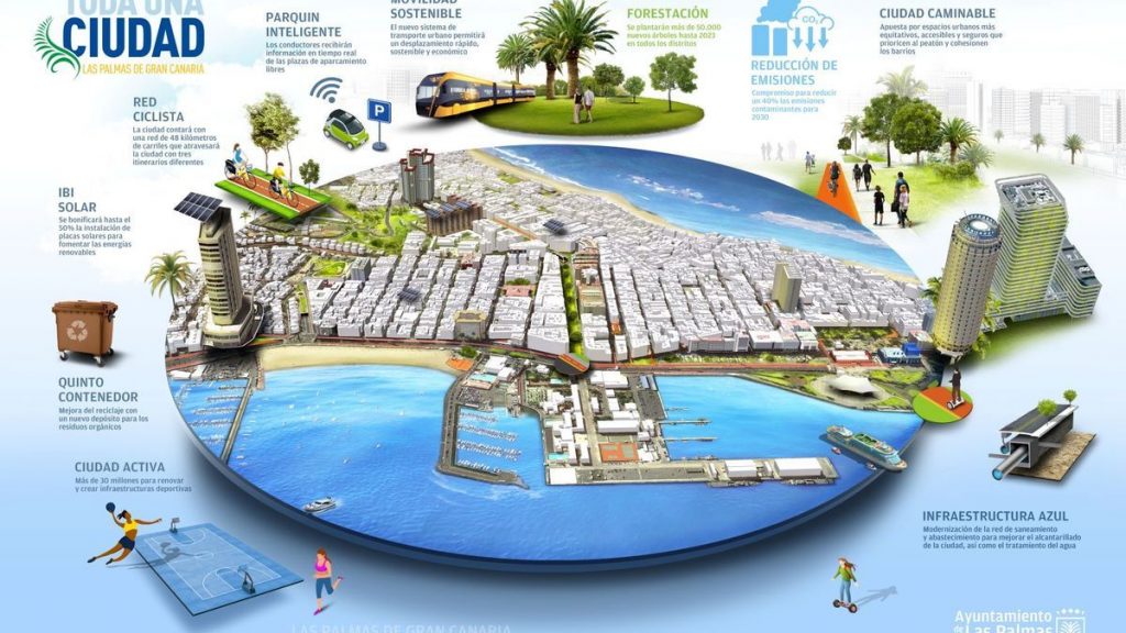 Las Palmas de Gran Canaria más que bien. Hacia un modelo de ciudad sostenible